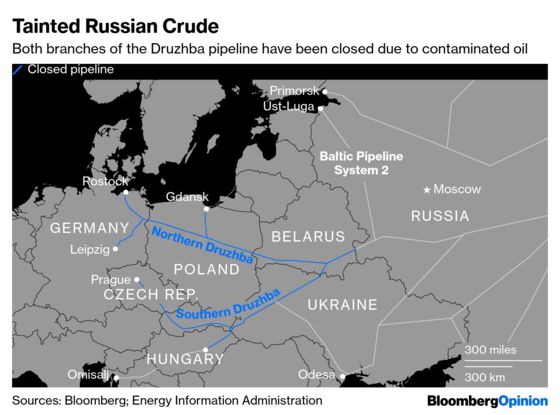 Dirty Russian Oil Has Made a Fragile Market Worse