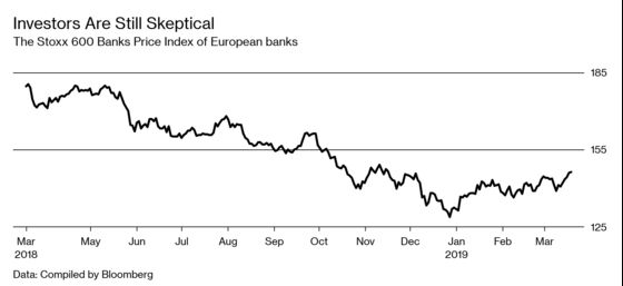 A Proposed Megadeal Exposes the Grim Outlook for Europe’s Banks