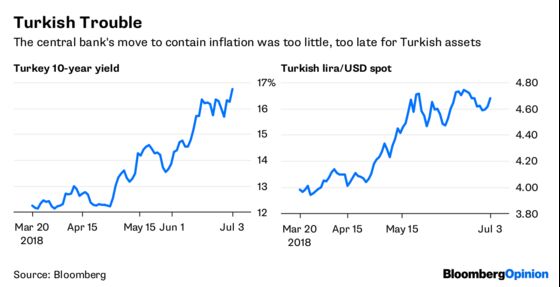 That 16% Turkish Yield Looks Awfully Tempting