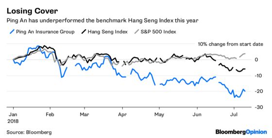 Ping An’s Right to Be Taking Stock