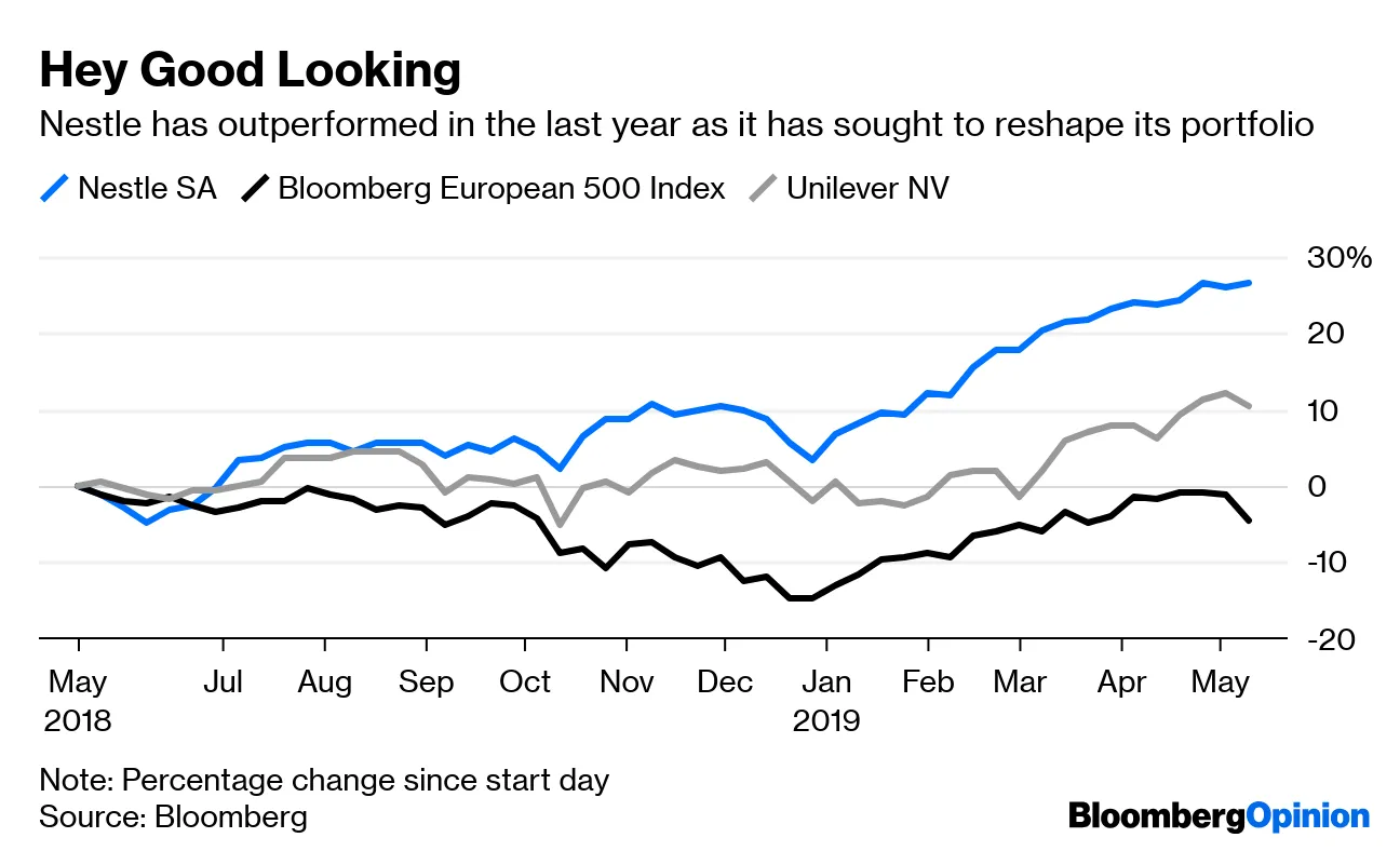 Nestle fashion skin health bloomberg