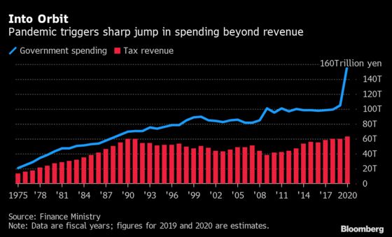 Japan Passes $298 Billion Second Extra Budget Amid Pandemic