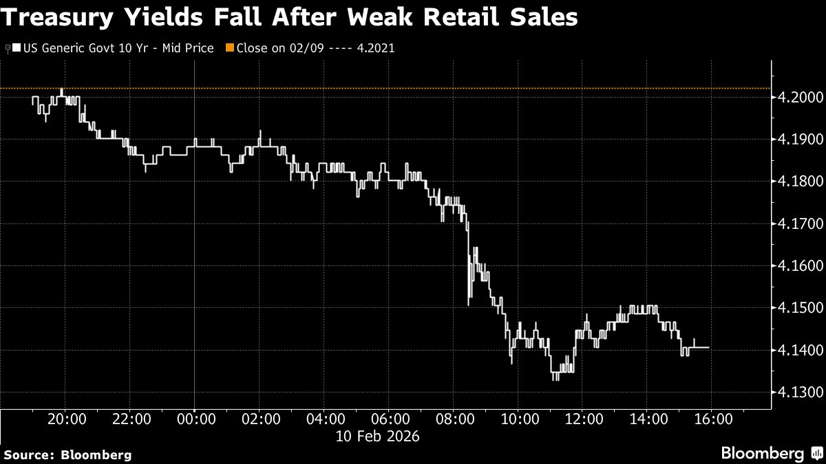 Asian Stocks Set to Extend Rally as US Shares Slip: Markets Wrap