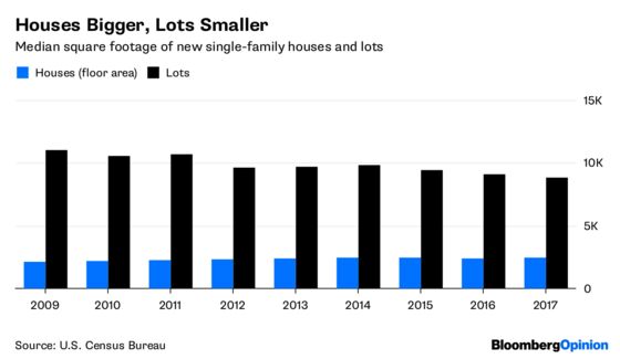 Smaller Households, Bigger Houses, Smaller Lots