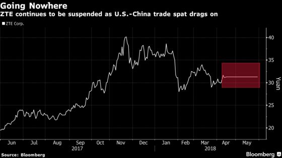 ZTE Culled From List of Chinese Stocks to Be Admitted to MSCI