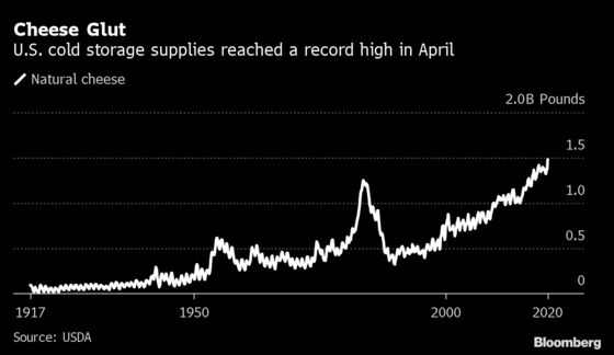 Lockdowns Are Leaving a Mountain of American Cheese in Storage