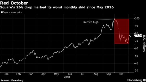 Square's Earnings Will Show Whether Growth Pace Can Continue