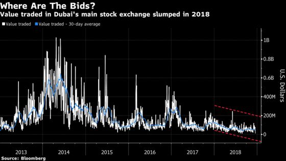 Foreigners Can't Stop Selling in the Worst Stock Market of 2018