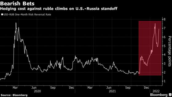 Ruble Rallies as Putin Signals Talks to Continue With U.S., NATO