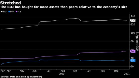 Asian Central Banks Start Year Juggling Politics, Policy Reviews
