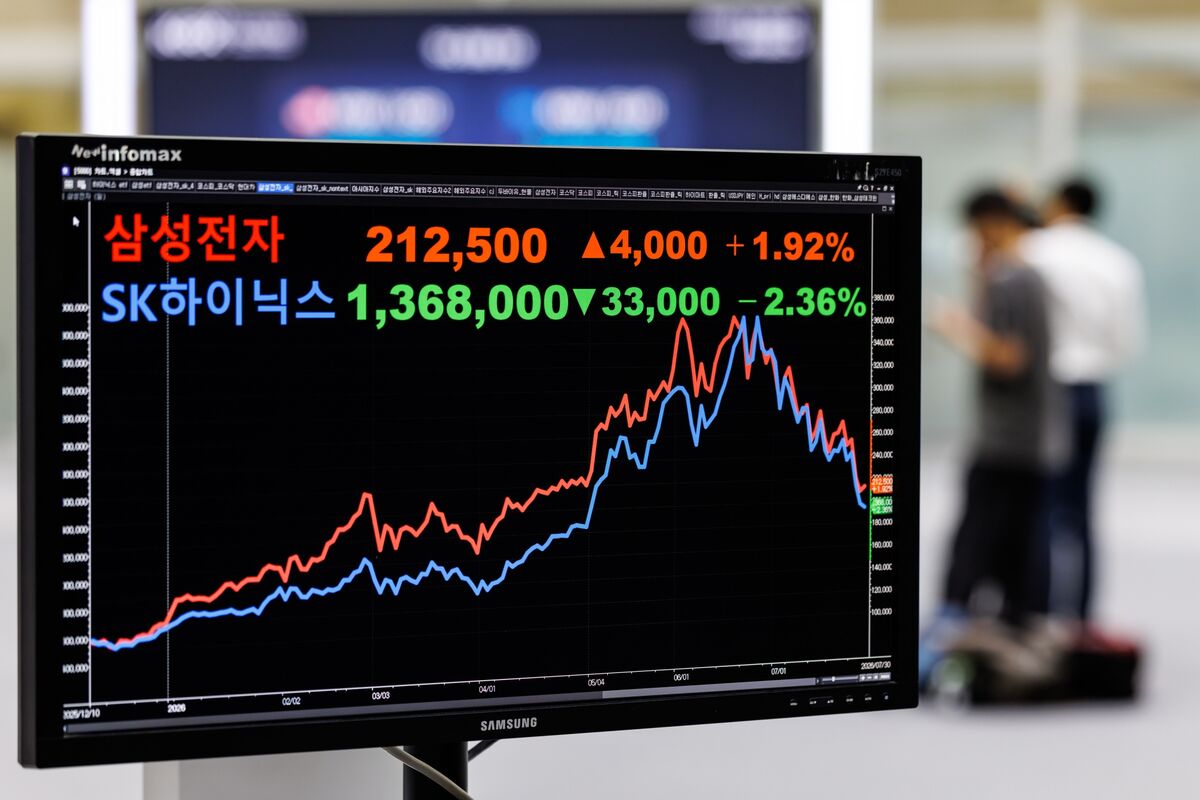 Korean Traders Chase 40% Coupons as Risk Appetite Survives Rout - Bloomberg.com