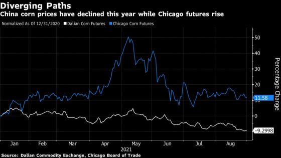 China’s Corn-Buying Binge May Fall Short as Bumper Harvest Looms