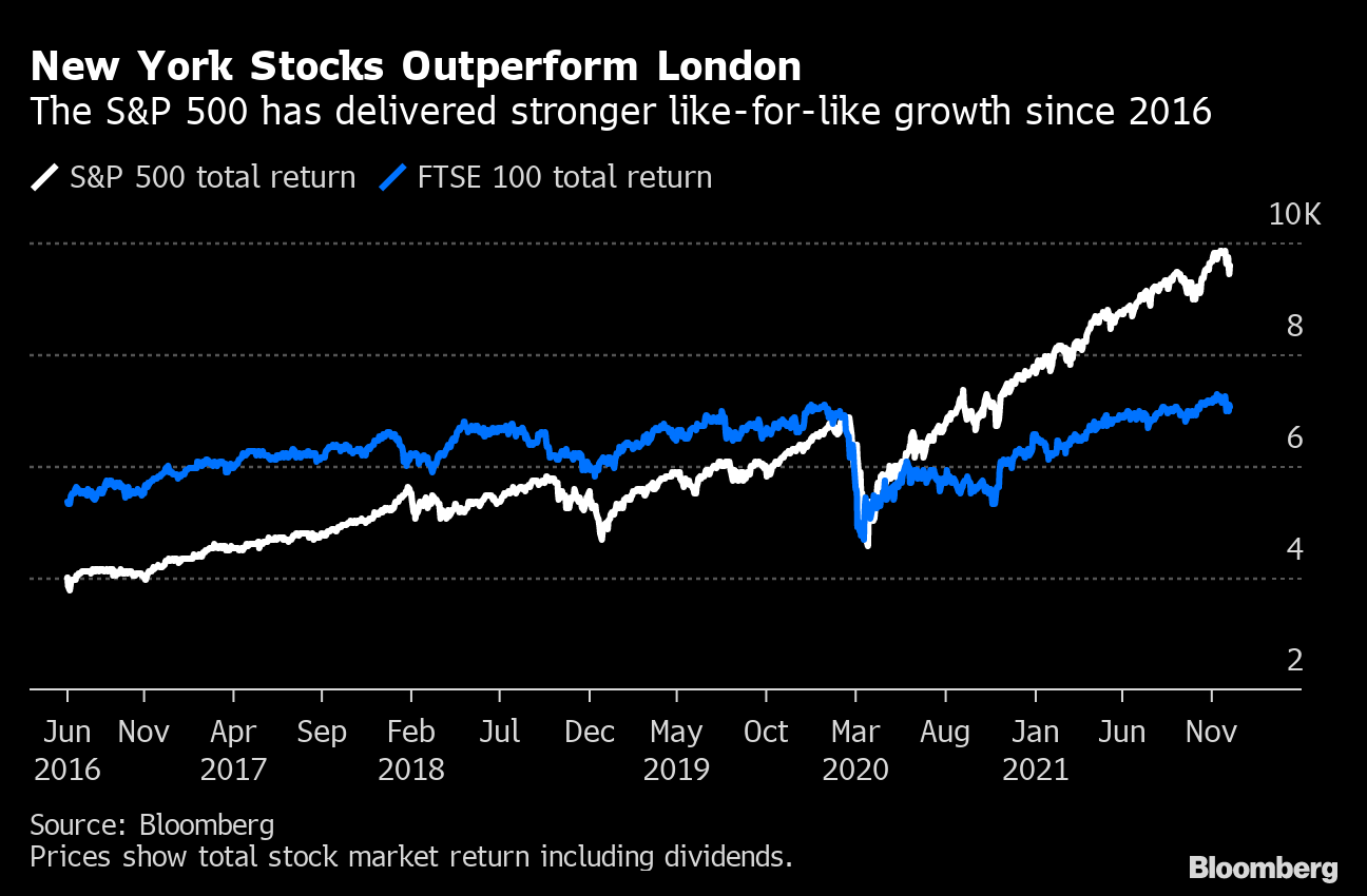 ftse 100 share prices london stock exchange