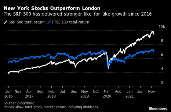 London Looks For a Way to Drag Its Stock Market Out of the Past