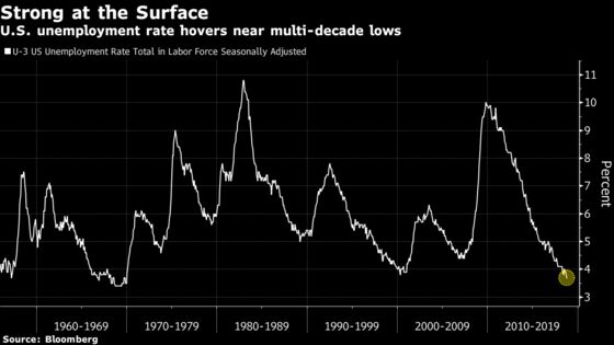 Latest Stock Rout Reignites Bull-Bear Debate Over Market Top