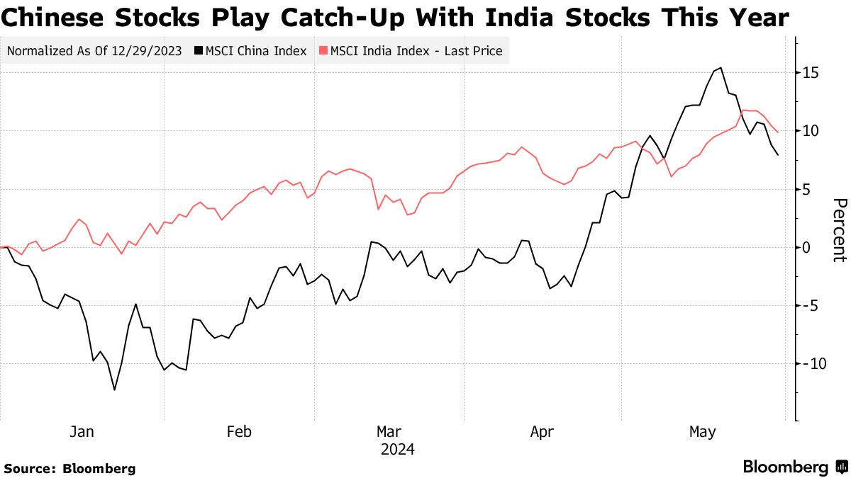 Mark Mobius Turns Bullish on Chinese Stocks Amid Recent Rally - Bloomberg