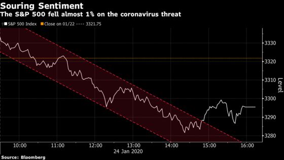 After Months of Calm, Volatility Finally Resurfaces in Stocks