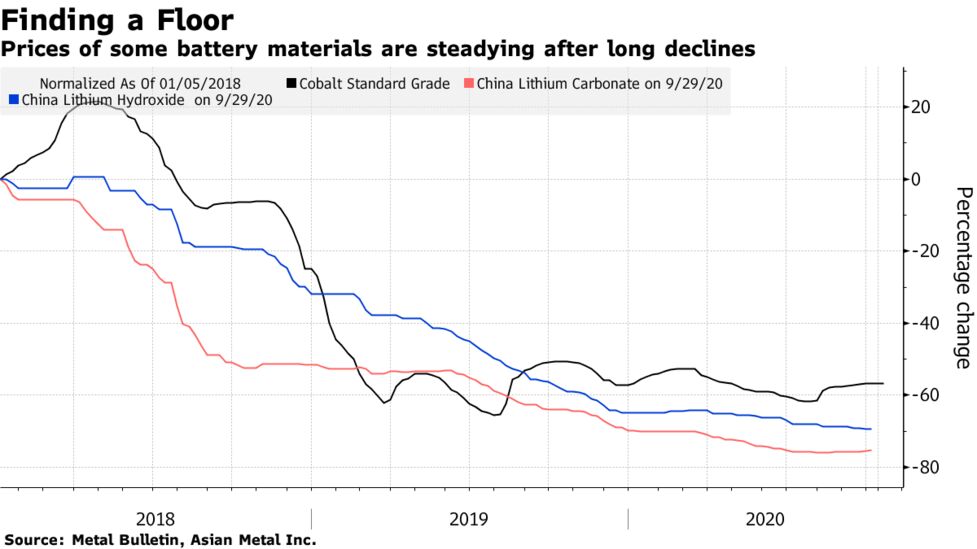 Buy lithium