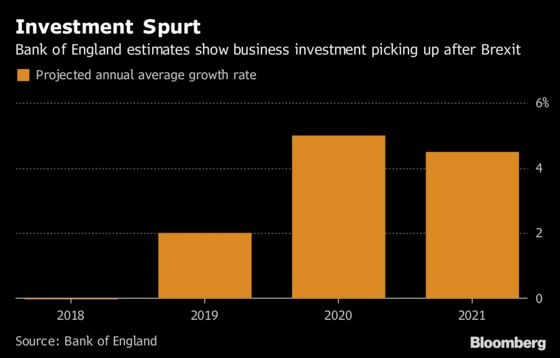 What a Brexit Deal Can and Can't Do for the British Economy