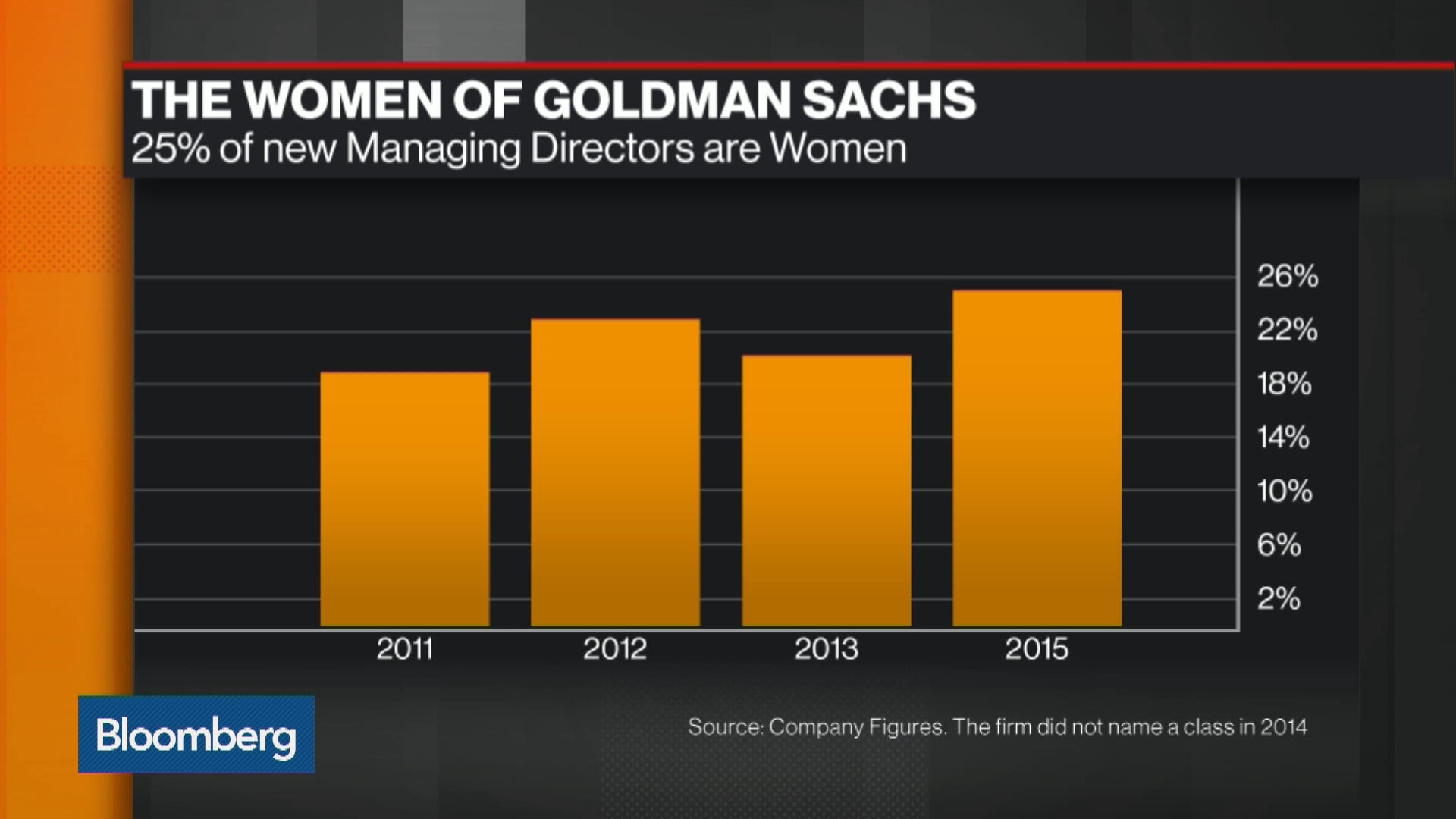 Watch Goldman Sachs Promotions Boost Female Executive Count Bloomberg