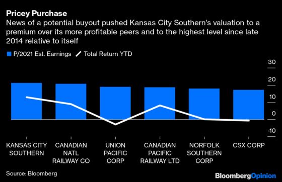 Do Railroad Takeovers Only Happen in Crises?