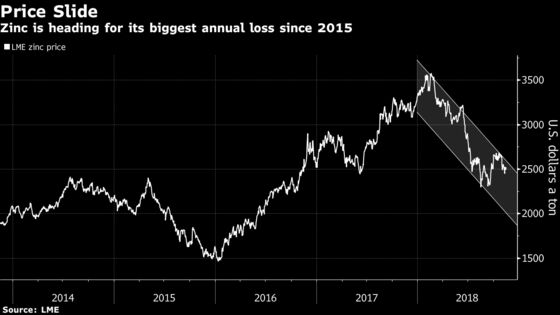 How a Mountain of Debt Brought a Top Zinc Producer to the Brink