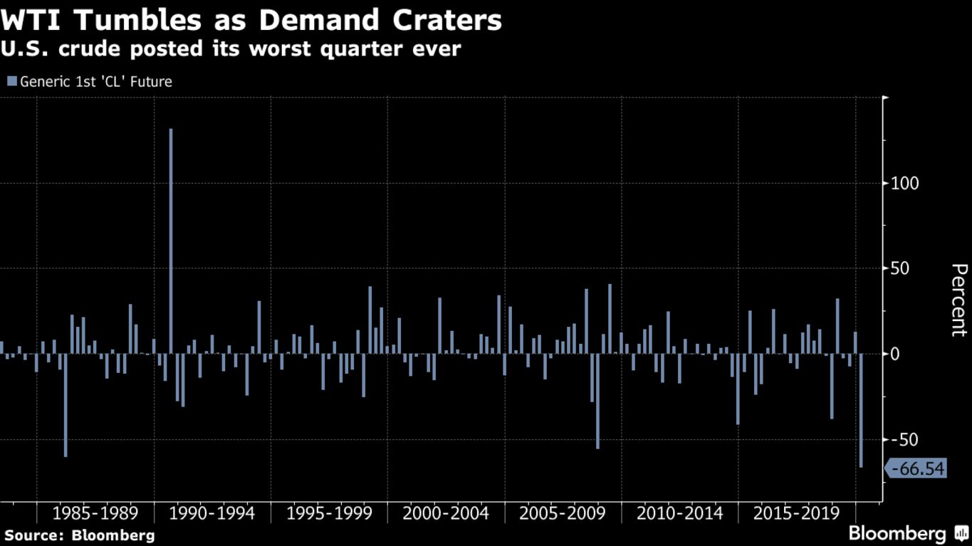 U.S. crude posted its worst quarter ever