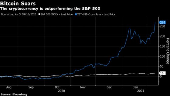 Crypto Stocks Rally With Tesla Pushing Bitcoin Above $44,000