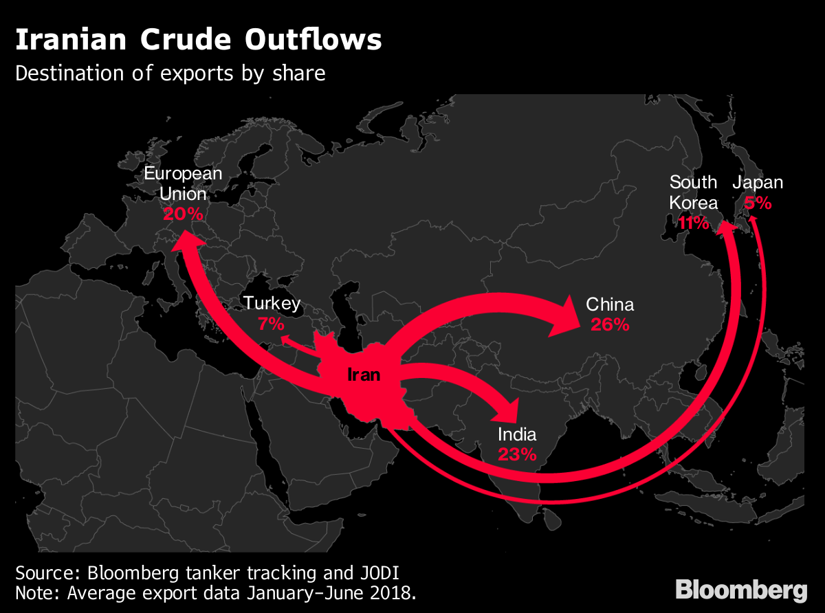 Iran’s Oil-Market Realities: How Buyers Are Positioning For U.S ...