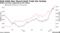 Gold Holds Near Record Amid Trade War Anxiety | Bullion has been supported by ETF inflows
