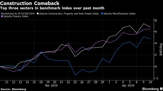 Indonesia Construction Stocks Take Lead Before Next Week's Vote