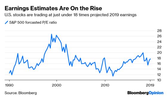 Stock Traders Learn to Stop Worrying and Love Bonds