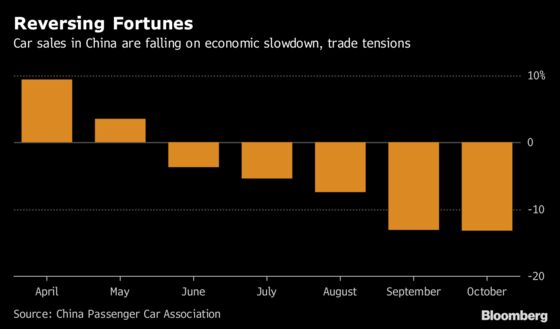 A Flood of New Cars Is Headed for China