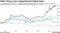 TSMC Shares Have Outperformed Global Peers