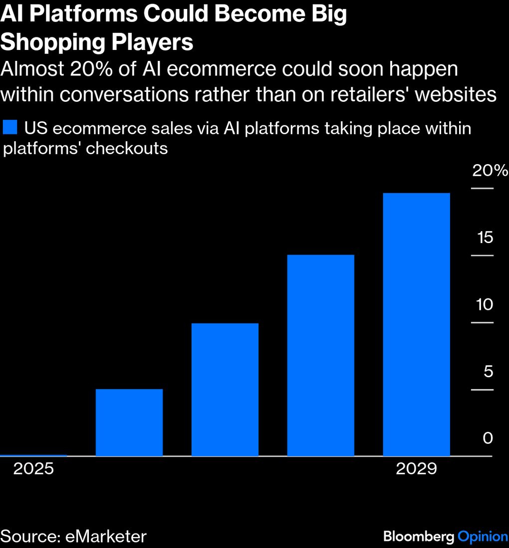 Online Shopping Could Be AI's Next Victim