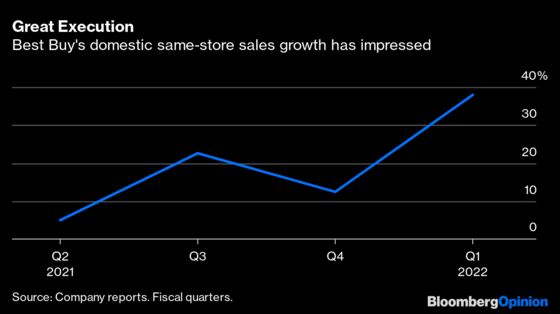 GameStop Bros Shouldn't Ignore Best Buy Blowout