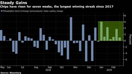 A $210 Billion Rally in Chip Stocks Leaving Hedge Funds in Dust