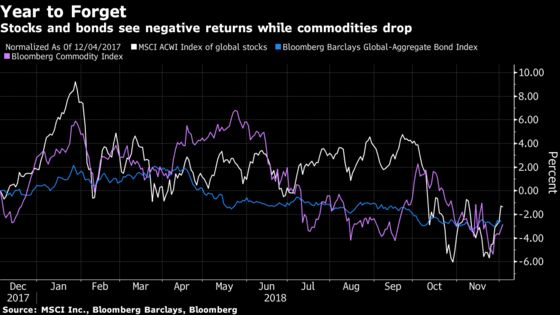 Goldman Sees Another Weak Year After a Lousy 2018