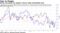 Stocks and bonds see negative returns while commodities drop