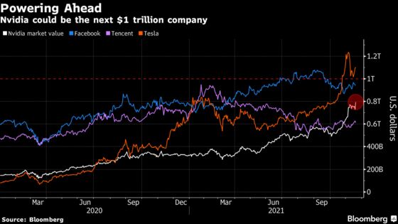 Nvidia’s Strong Report Rekindles $1 Trillion Market-Cap Talk