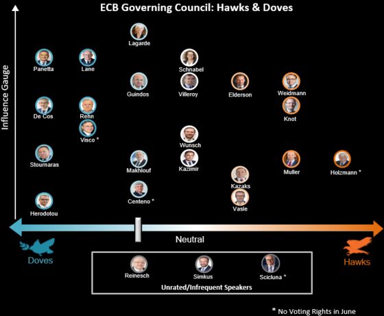 ECB Spectrometer Suggests Ultra-Loose Policy Continuing