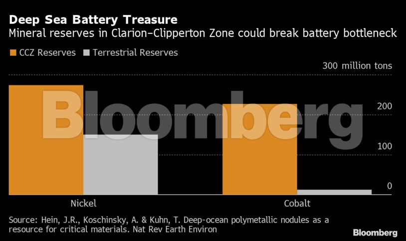 Deep Sea Battery Treasure