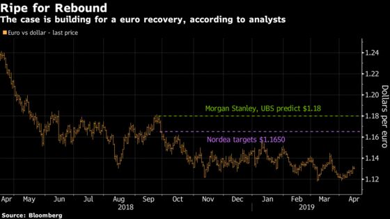 Tide Turns for Euro's Fortunes as Economic Revival Bets Grow