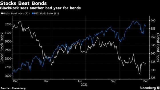 BlackRock Gets Ready to Rewind 2021 Playbook in 2022