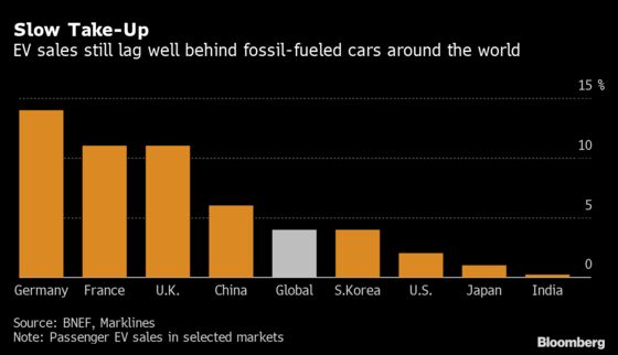 China’s Electric Car Capital Has Lessons for the Rest of World