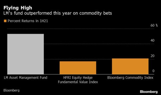 Ex-Lawyers Whose Fund Rose 53% This Year See Markets as ‘Frothy’
