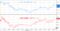 日経平均株価とドル・円の動き