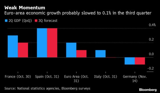 Europe’s Economic Challenges About to Be Laid Bare for Lagarde