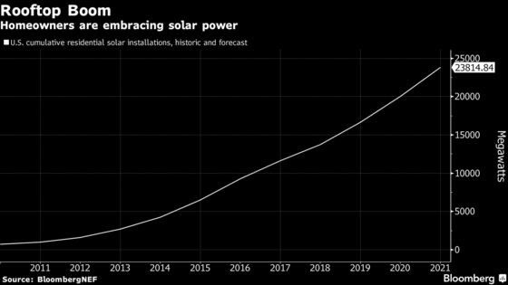 One of America’s Biggest Solar Panel Makers Quits Manufacturing