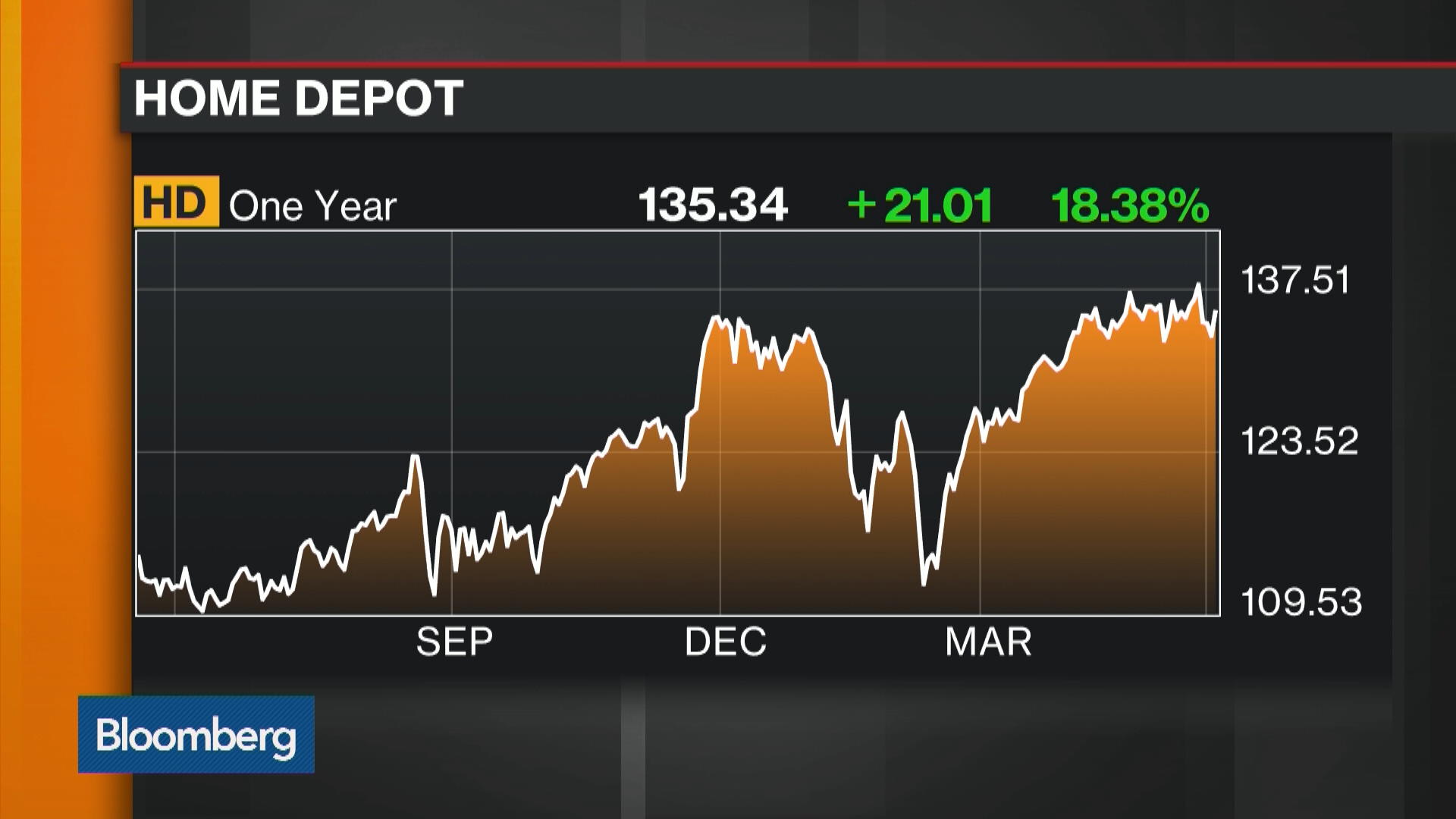 Watch What Not to Miss in Home Depot Earnings Bloomberg